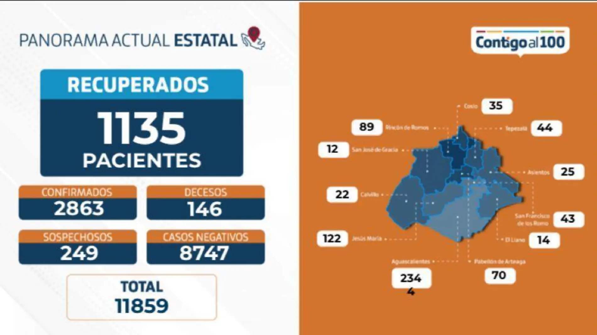 GOBIERNO DEL ESTADO 2004